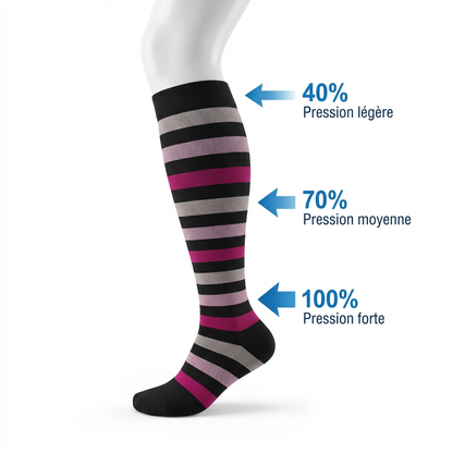 Chaussettes de Compression Graduée - Design Soignant Belleallure-Paris