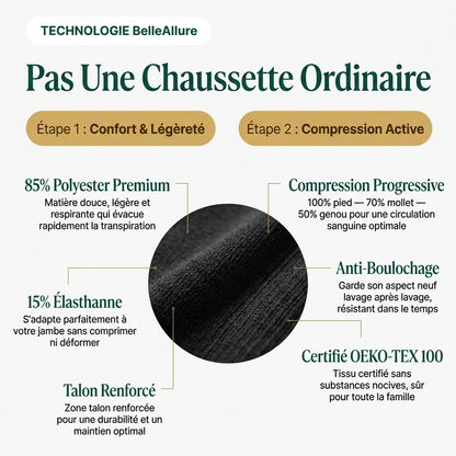 Chaussette de compression BelleAllure-Fini les jambes lourdes et fatiguées Belleallure-Paris
